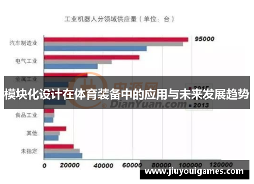 模块化设计在体育装备中的应用与未来发展趋势